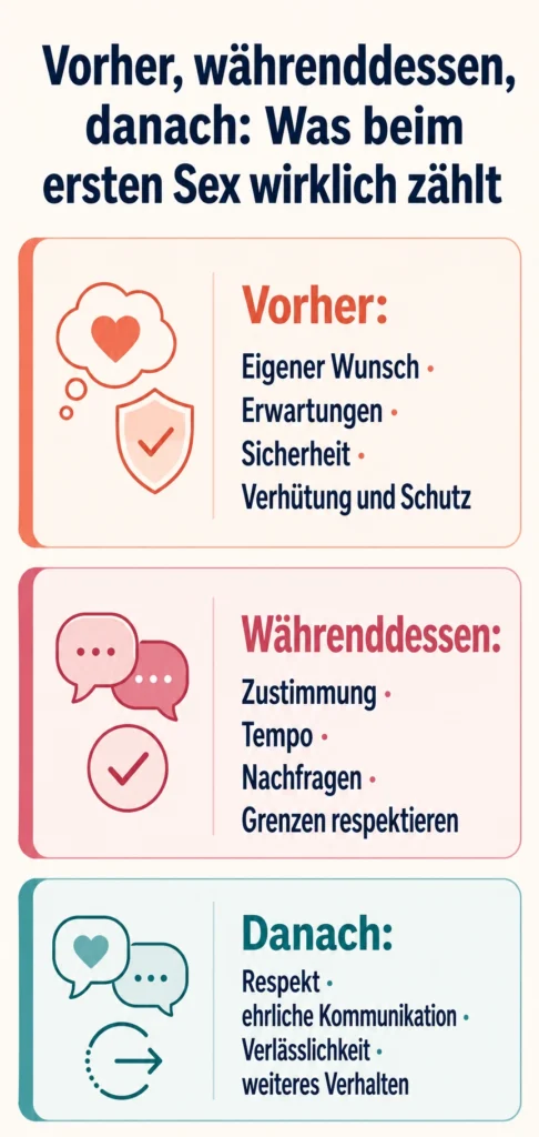 Vorher–Währenddessen–Danach-Check
